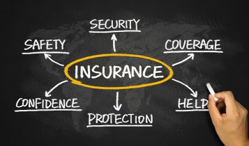 Insurance: Consider What's Necessary to Receive Good Insurance Prices